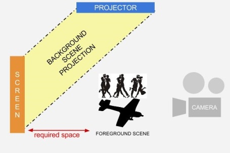 Scheme of the Background scheme projection